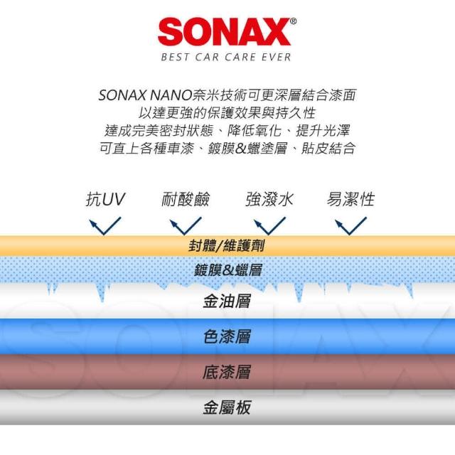 SONAX-【SONAX】極鍍愛車超值組(洗車、鍍膜、塑料保養 一組搞定)